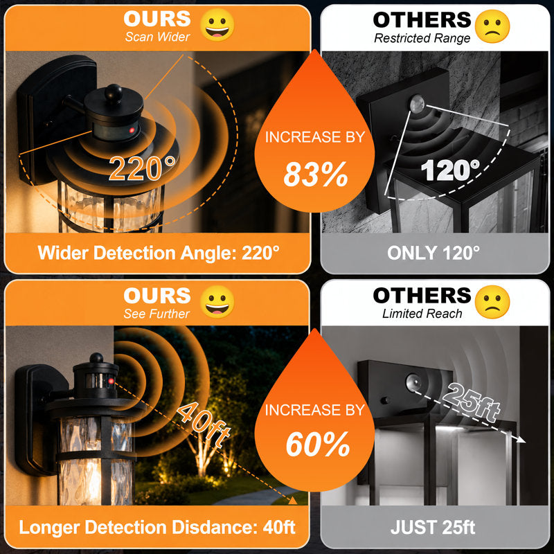 11"H 1-Light Farmhouse Infrared Sensor Waterproof Outdoor Wall Lantern, Sand Grain Black Iron, Clear Water Ripple Glass, Exterior Porch Sconce (Set of 2) - Image 3