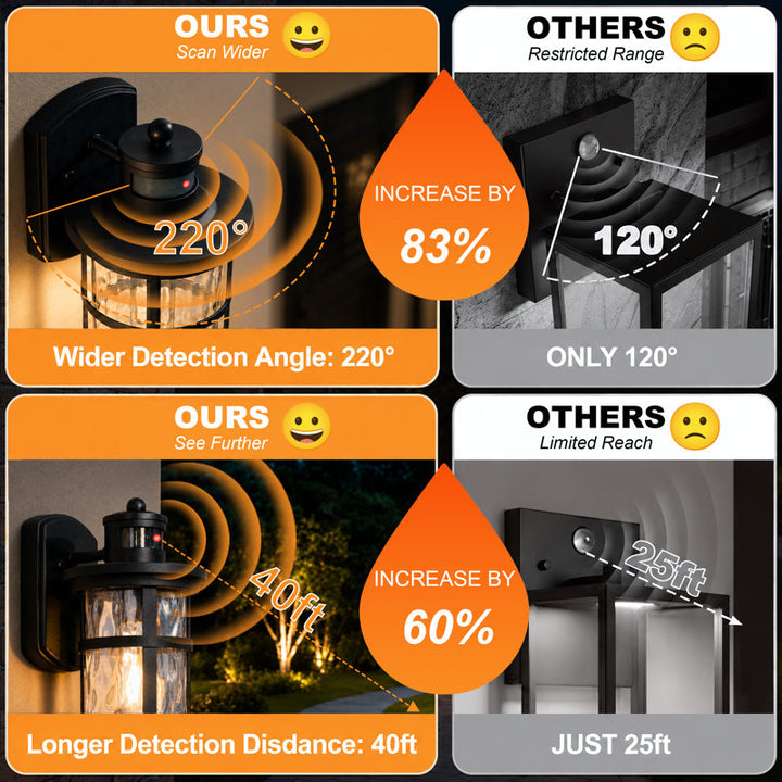 11"H 1-Light Farmhouse Infrared Sensor Waterproof Outdoor Wall Lantern, Sand Grain Black Iron, Clear Water Ripple Glass, Exterior Porch Sconce (Set of 2) - Image 3